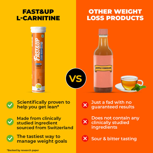 Fast&Up Lean Body Weight Loss - Orange