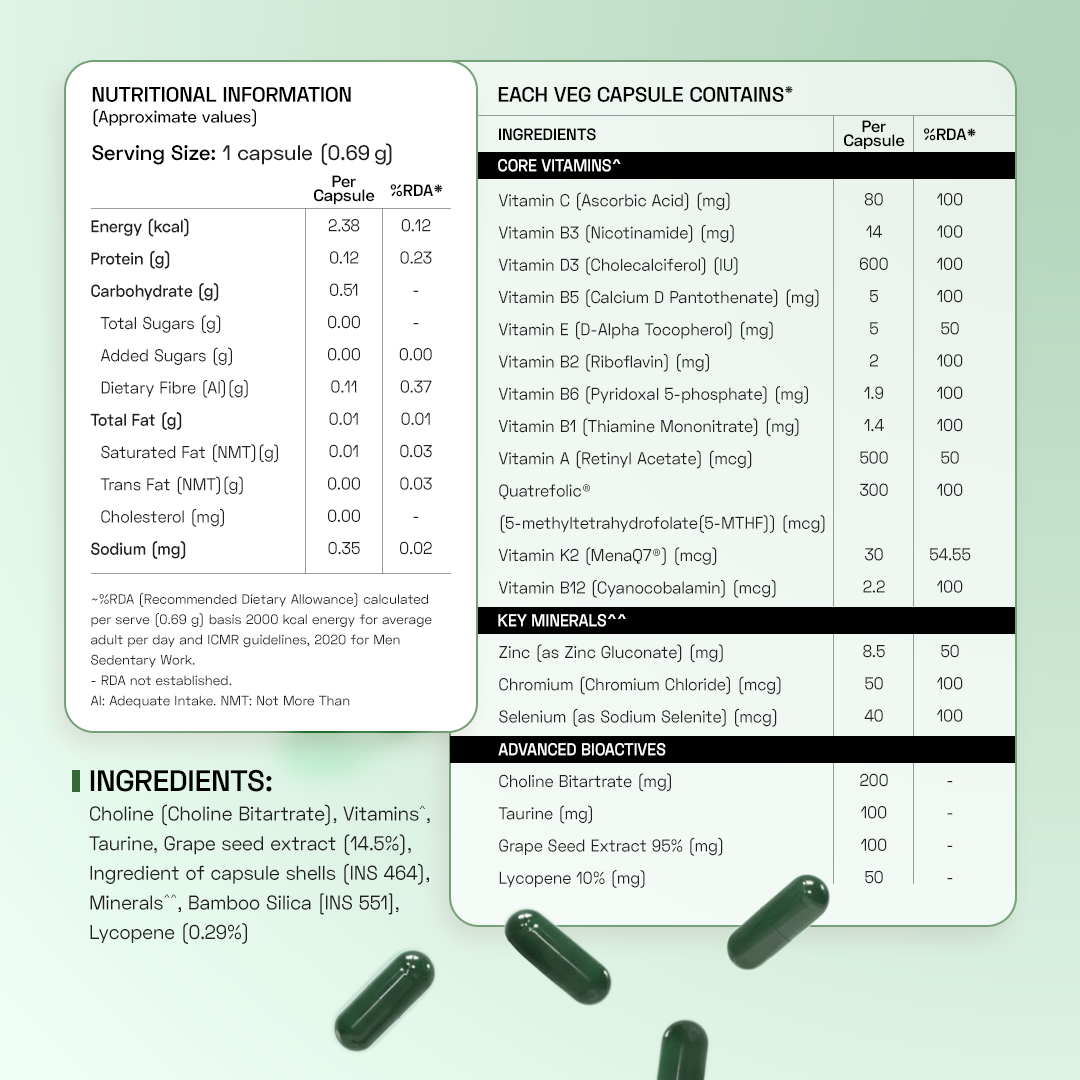 Ace Blend Methylated Multivitamin for Men, Supports Immunity, Focus & Heart Health (60 Capsules)