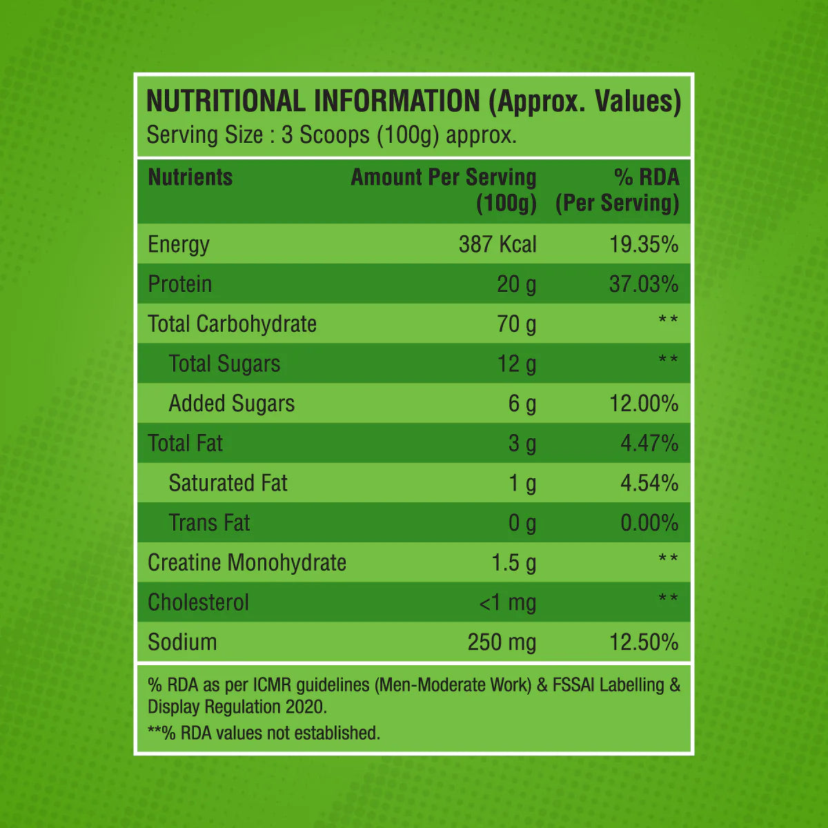 Big Muscles Body Fuel Hardcore 1 kg Chocolate Eclaires