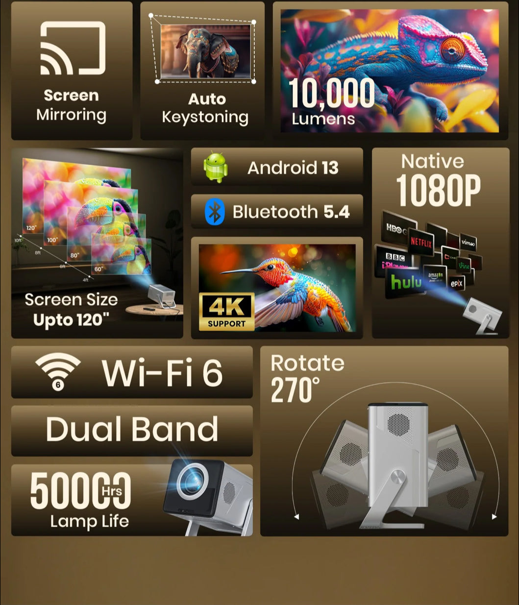 Portonics Beem 570
Netflix Certified | 1080P HD Native Resolution | Adjustable Angles | 5W Speaker