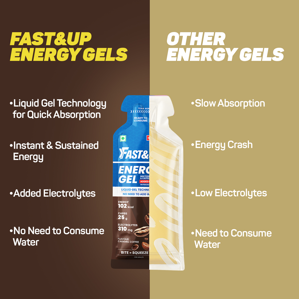 Fast&Up Energy Gel - Caffeinated - Caramel Coffee