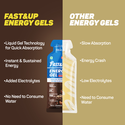 Fast&Up Energy Gel - Caffeinated - Caramel Coffee