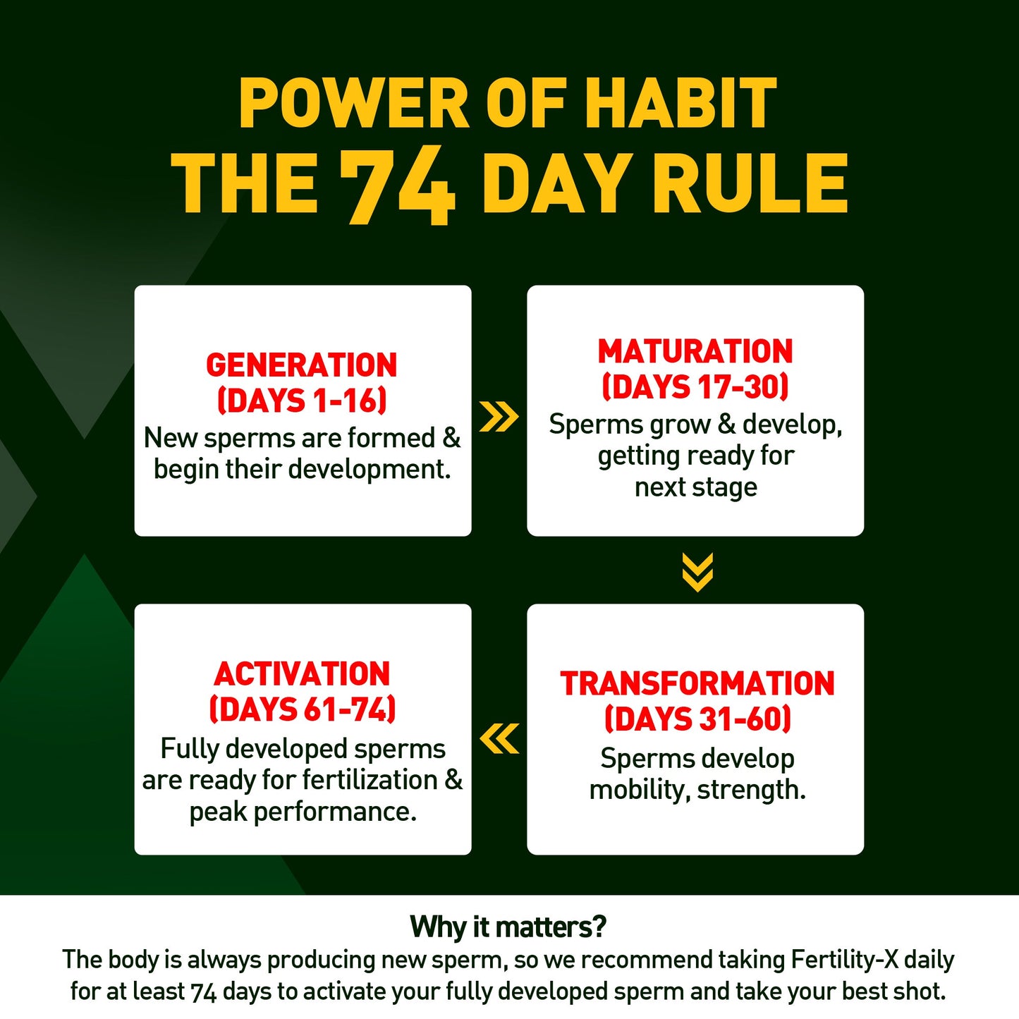 Fast&Up Man Extend Fertility-X : Advanced Male Fertilty and Reproductive Health -  Peach