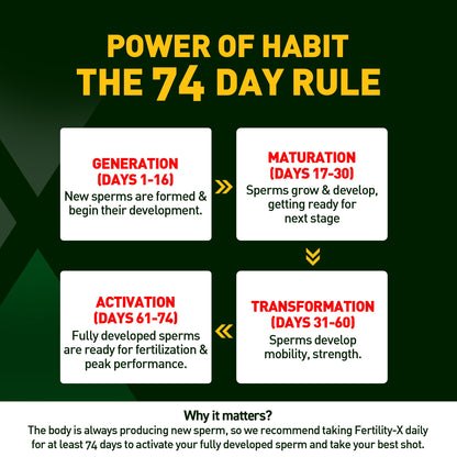 Fast&Up Man Extend Fertility-X : Advanced Male Fertilty and Reproductive Health -  Peach