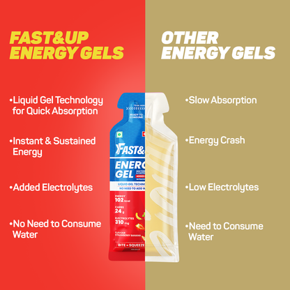 Fast&Up Energy Gel Strawberry Banana Caffeinated 39g Pack of 6 + Energy Gel Mango Passion Caffeinated 39g Pack of 6