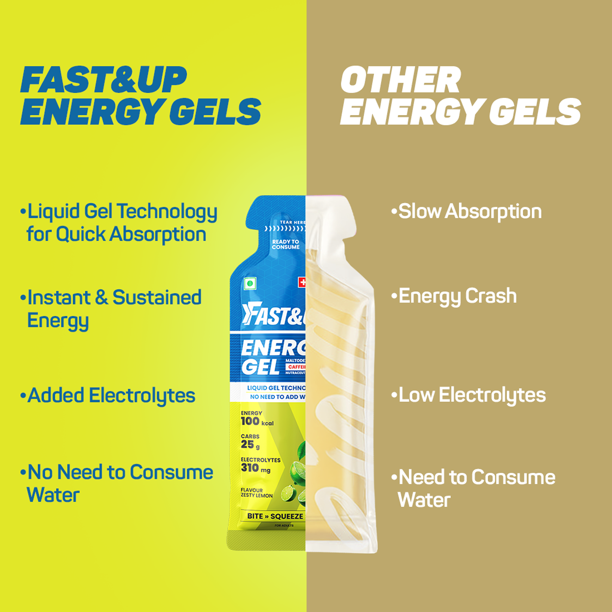 Fast&Up Energy Gel - Non Caffeinated - Zesty Lemon