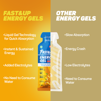 Fast&Up Energy Gel- Caffeinated- Mango Passion