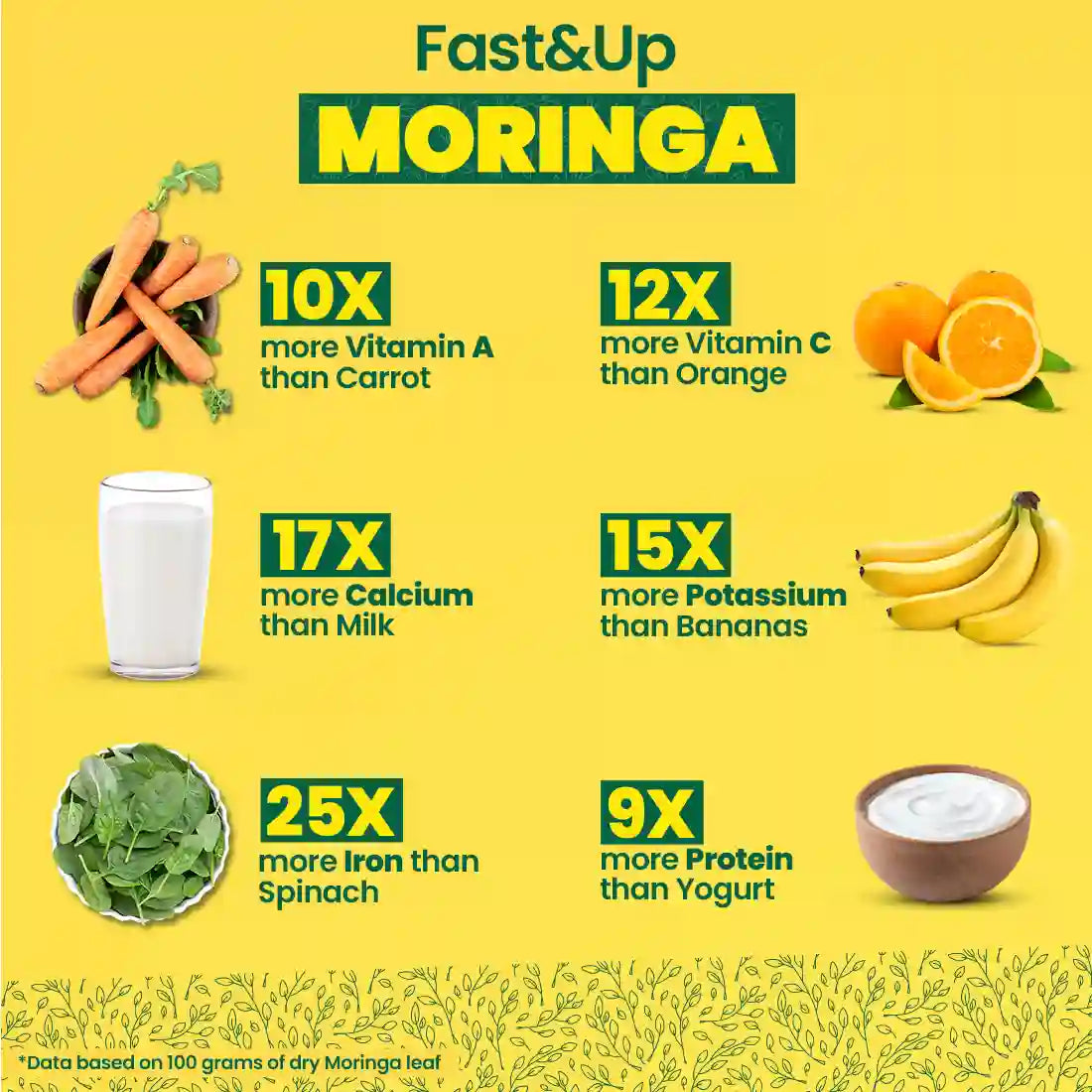 Fast&Up 100% Pure & Natural Moringa Powder