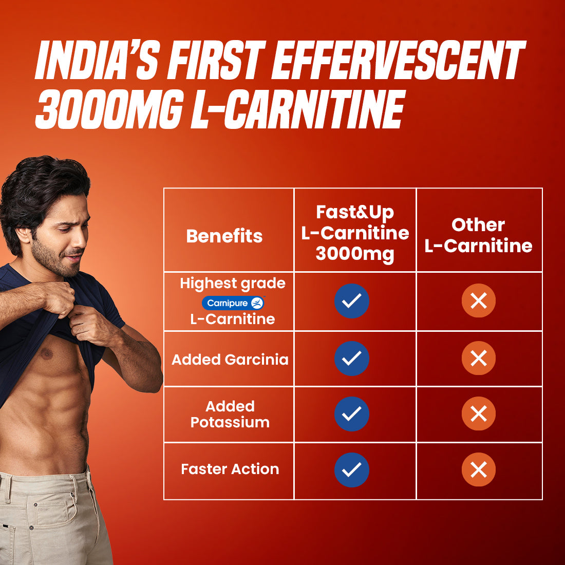 Fast&Up L-Carnitine 3000mg for Weight Loss- Assorted Flavors