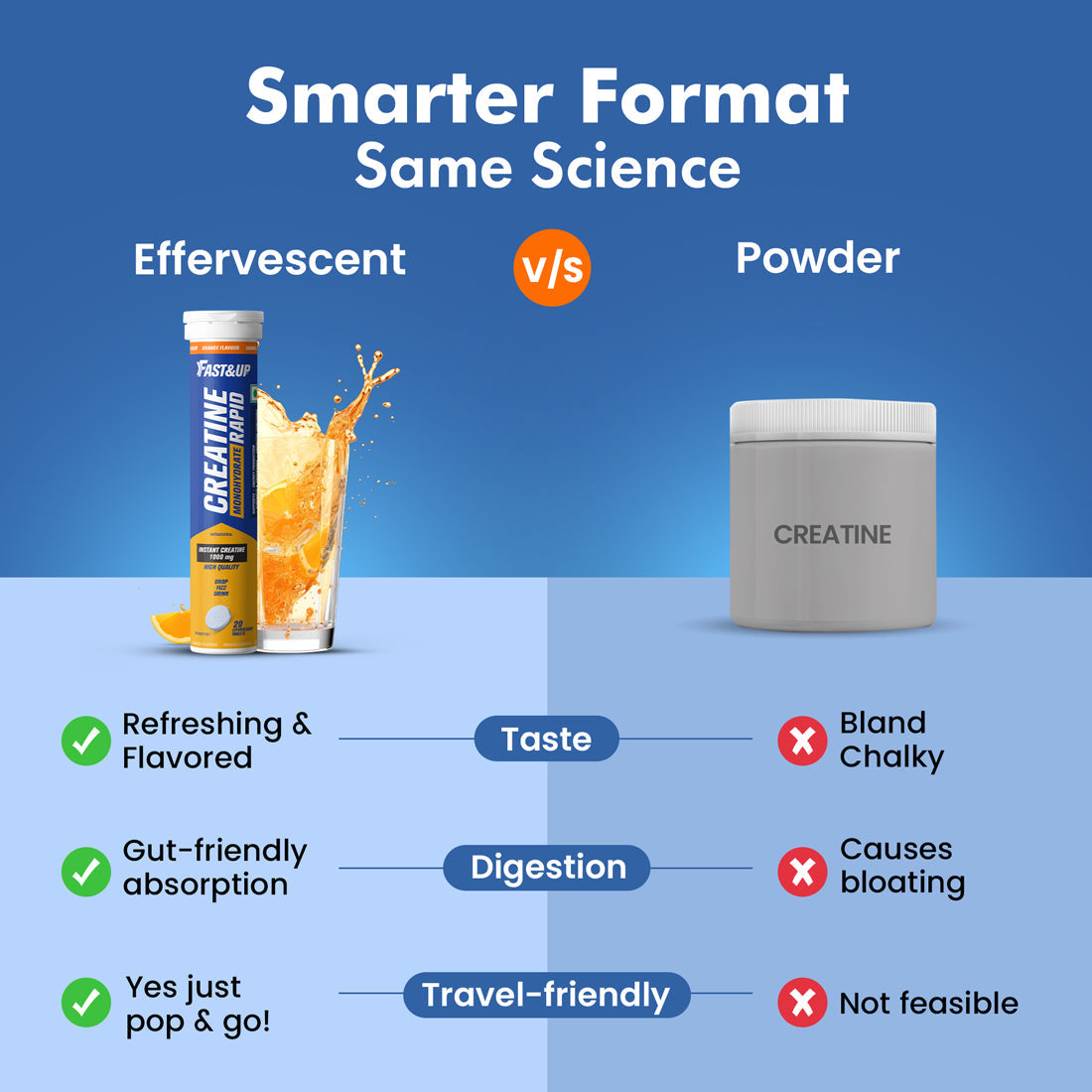 Fast&Up Creatine Rapid Effervescent - Orange Flavour Single