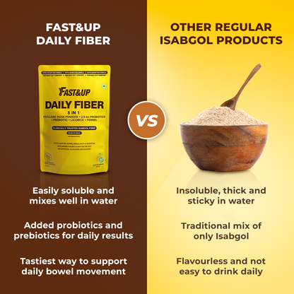 Fast&Up Daily Fiber for Everyday Gut Comfort - Lime & Lemon