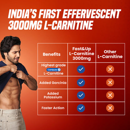 Fast&Up L-Carnitine 3000mg for Weight Loss - Mango