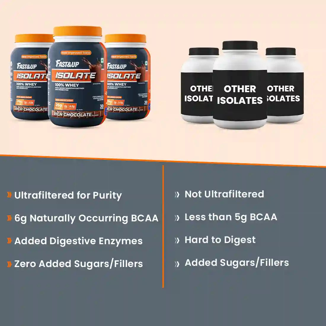 Fast&Up Whey Isolate - Rich Chocolate - 30 Servings