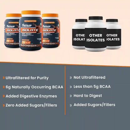 Fast&Up Whey Isolate - Rich Chocolate - 30 Servings