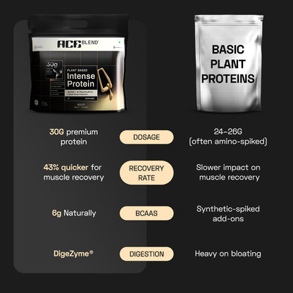 Ace Blend Intense 30G Plant Protein, Muscle Growth & Recovery, No Added Sugar, Kulfi (30 Servings)