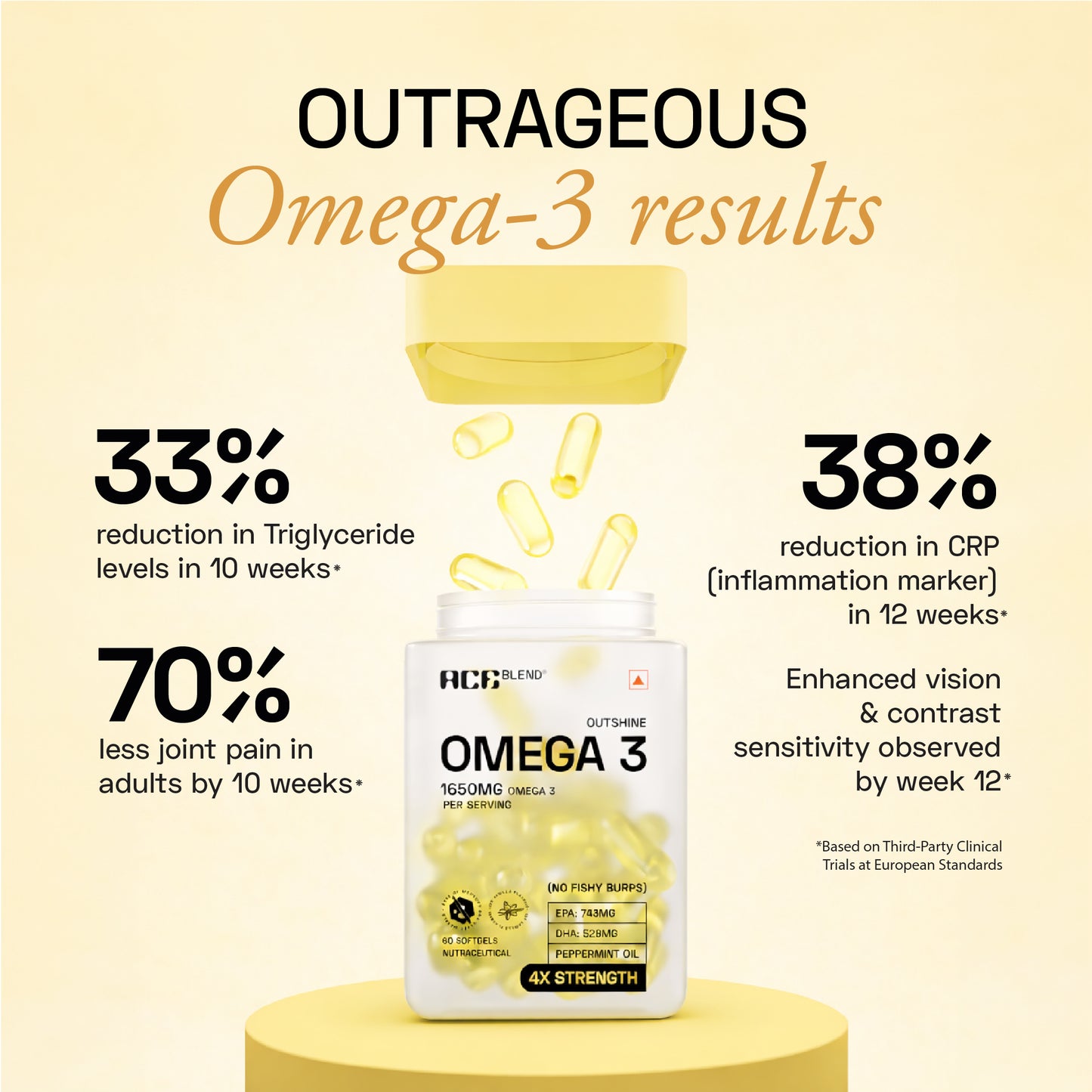 Ace Blend Outshine Omega 3 Fish Oil,1650 Mg with 743 EPA & 528 DHA, No Fishy Burps (60 Softgels)