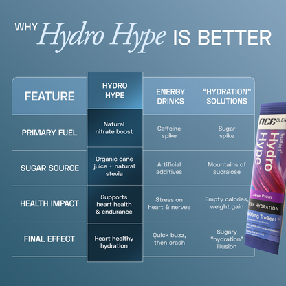 Ace Blend Hydro Hype, Natural Beetroot Extract with Vitamins & Minerals | Java Plum (15 Sachets)