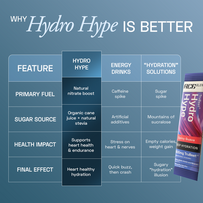 Ace Blend Hydro Hype, Natural Beetroot Extract with Vitamins & Minerals | Spicy Guava (5 Sachets)