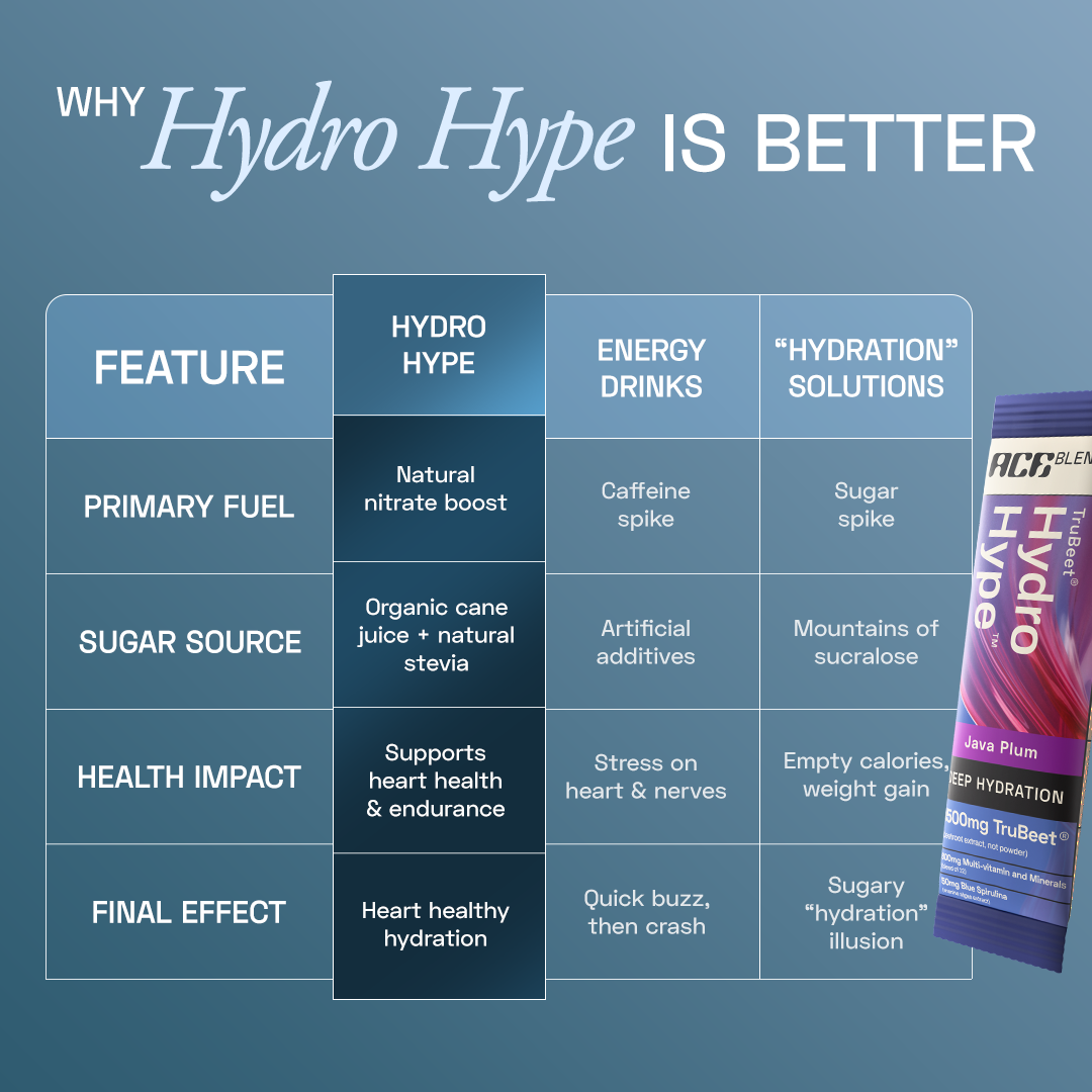 Ace Blend Hydro Hype, Natural Beetroot Extract with Vitamins & Minerals | Java Plum (5 Sachets)