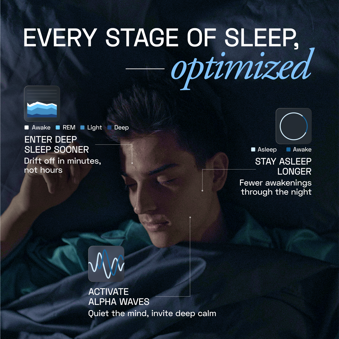 Ace Blend Swift Sleep, Natural Sleep Supplement With Magnesium, L-Theanine And Glycine  (5 Servings)