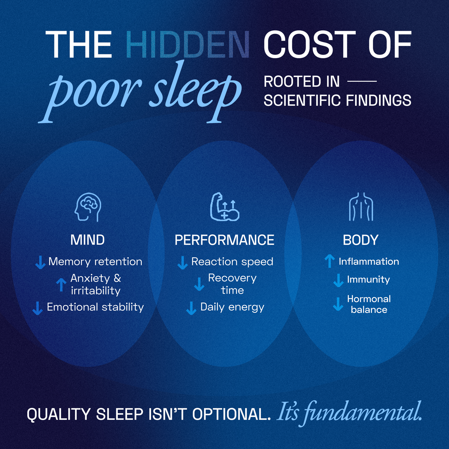 Ace Blend Swift Sleep, Natural Sleep Supplement With Magnesium, L-Theanine And Glycine  (5 Servings)