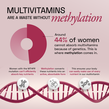 Ace Blend Methylated Multivitamin for Women, Supports Immunity, Focus & Heart Health (60 Capsules)