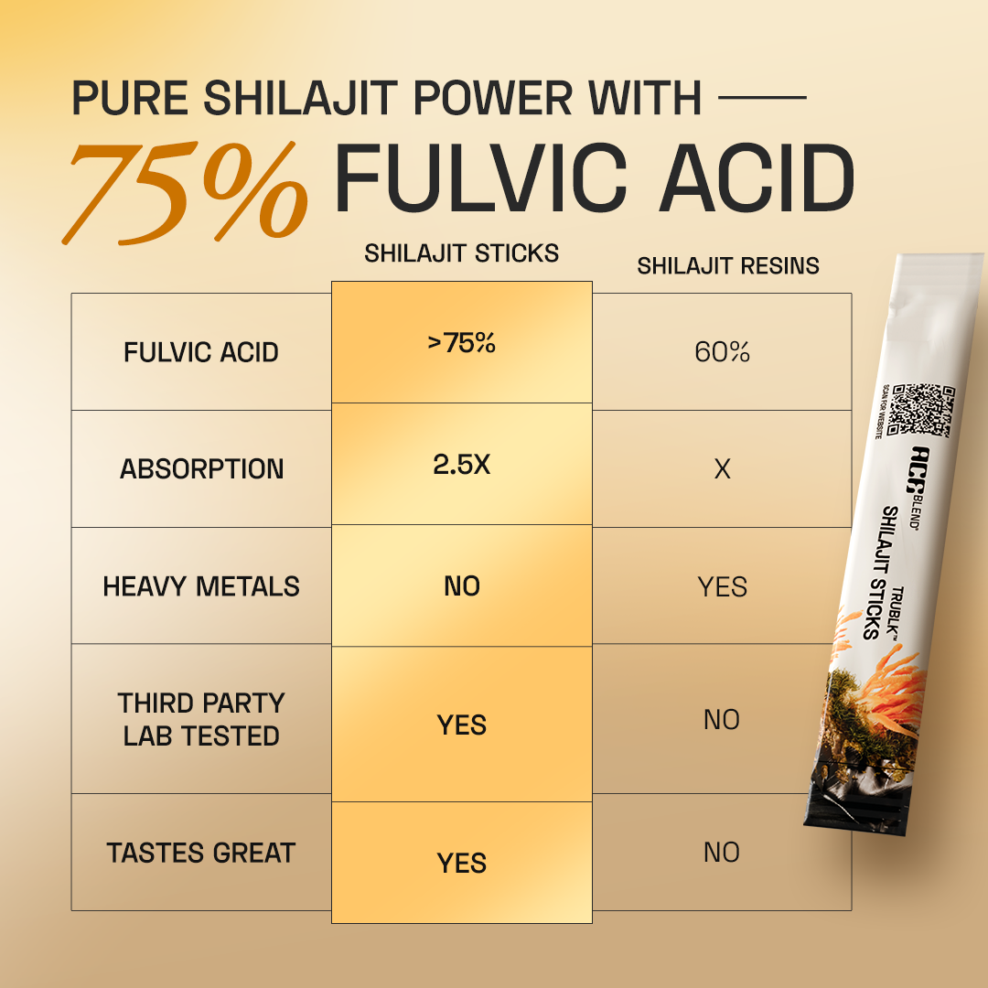 Ace Blend TRUBLK Shilajit Sticks, With Over 75% Fulvic Acid & 80+ Trace Minerals (5 Servings)