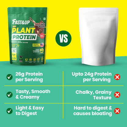 Fast&Up Plant Protein - Rich Chocolate – 500gms