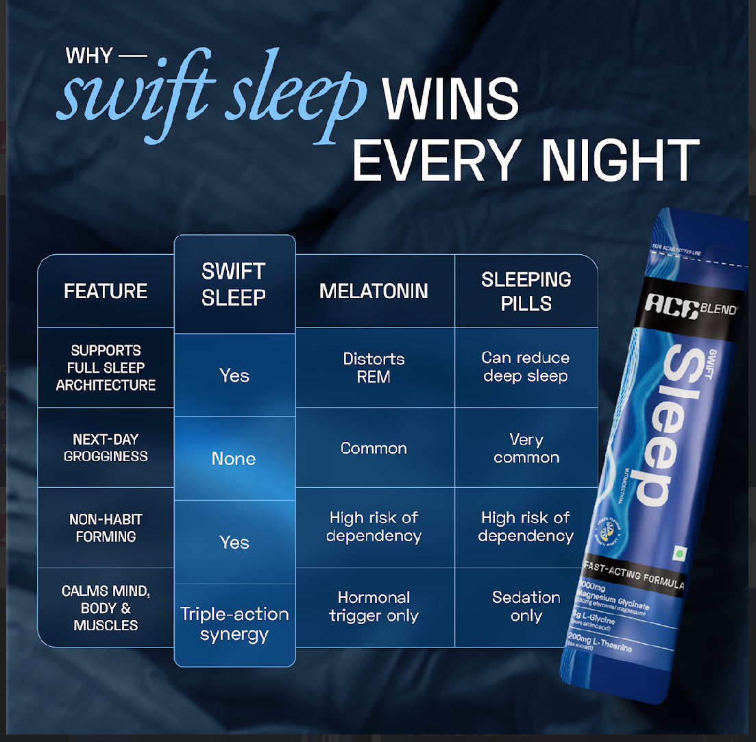 Ace Blend Swift Sleep, Natural Sleep Supplement With Magnesium, L-Theanine And Glycine  (5 Servings)