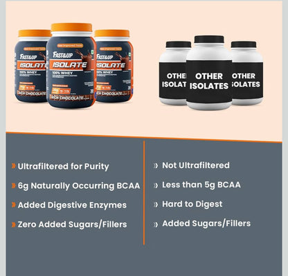 Fast&Up 100% European Whey Protein Isolate | Fast-Acting, Ultra-Low Carbs | 26g High-Quality Protein per Serve | Low Lactose, Gluten-Free | Smooth Digestion | 30 Servings | Rich Chocolate / Creamy Chocolate