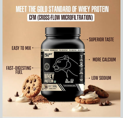 BeastLife Pro 100% Whey Protein Powder – Cookie & Cream (2 lbs) | 24g Protein & 5.3g BCAAs | Fast Absorption | Muscle Growth & Recovery | No Bloating | NABL Lab Certified