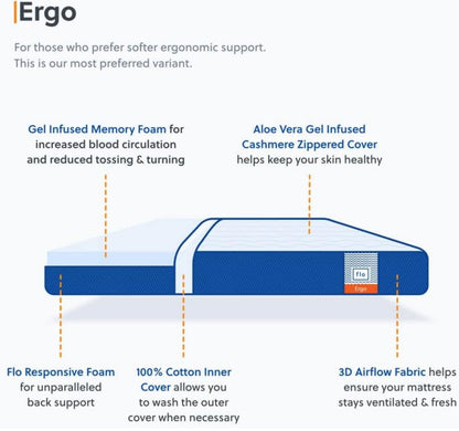 Flo Ergo™ Memory Foam Mattress infused with Aloe Vera and Motion Isolation™ Technology, offering Medium Soft comfort for restful sleep | 4-Inch Thick | King Size (72 × 70 × 4 inches) | Backed by a 10-Year Warranty