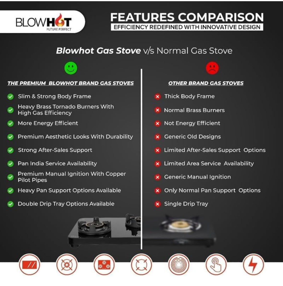 BLOWHOT Jasper 3 Burner Manual Ignition Gas Stove | Heavy Tornado Brass Burners | Toughened Glass Cooktop | ISI certified - Stainless Steel Frame - 2 Years Warranty By Blowhot - (Black)