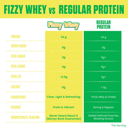 Big Muscles FIZZY WHEY PINEAPPLE 600g + FREE SHAKER