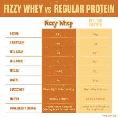 Big Muscles FIZZY WHEY COLA 600g + FREE SHAKER