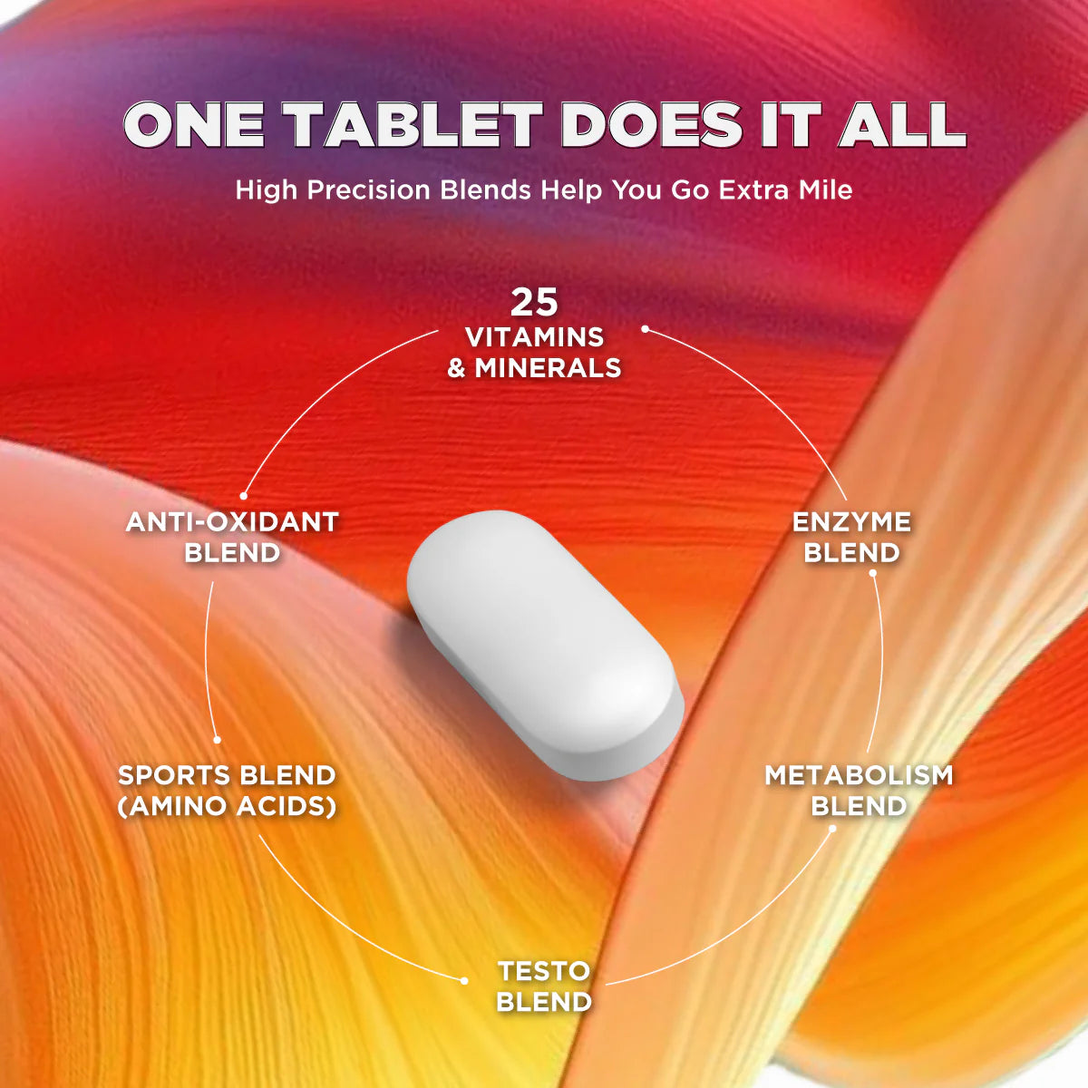 Big Muscles Revive Multivitamin