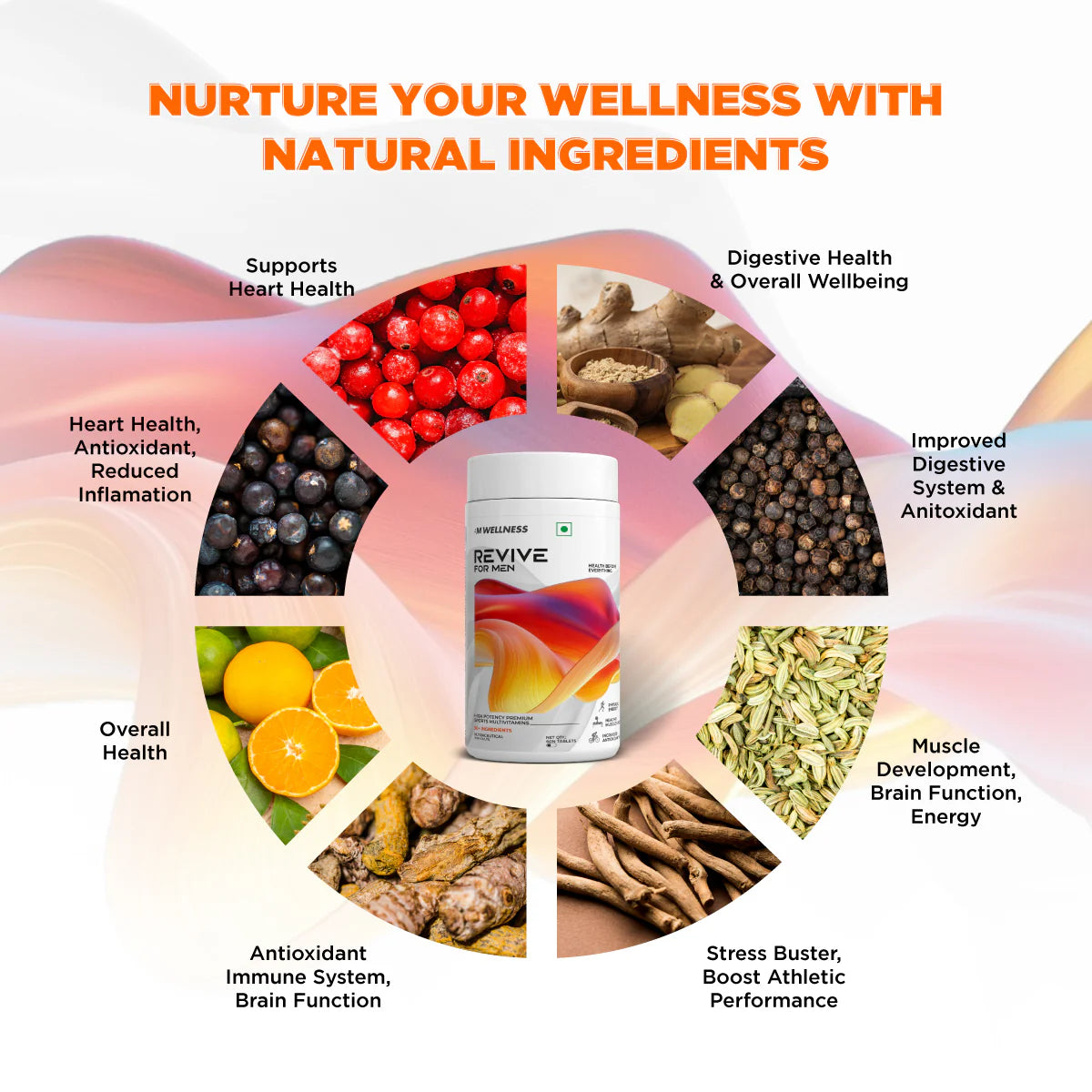 Big Muscles Revive Multivitamin