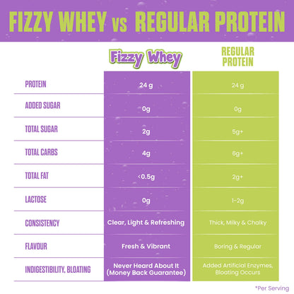 Big Muscles FIZZY WHEY BLUEBERRY 600g + FREE SHAKER