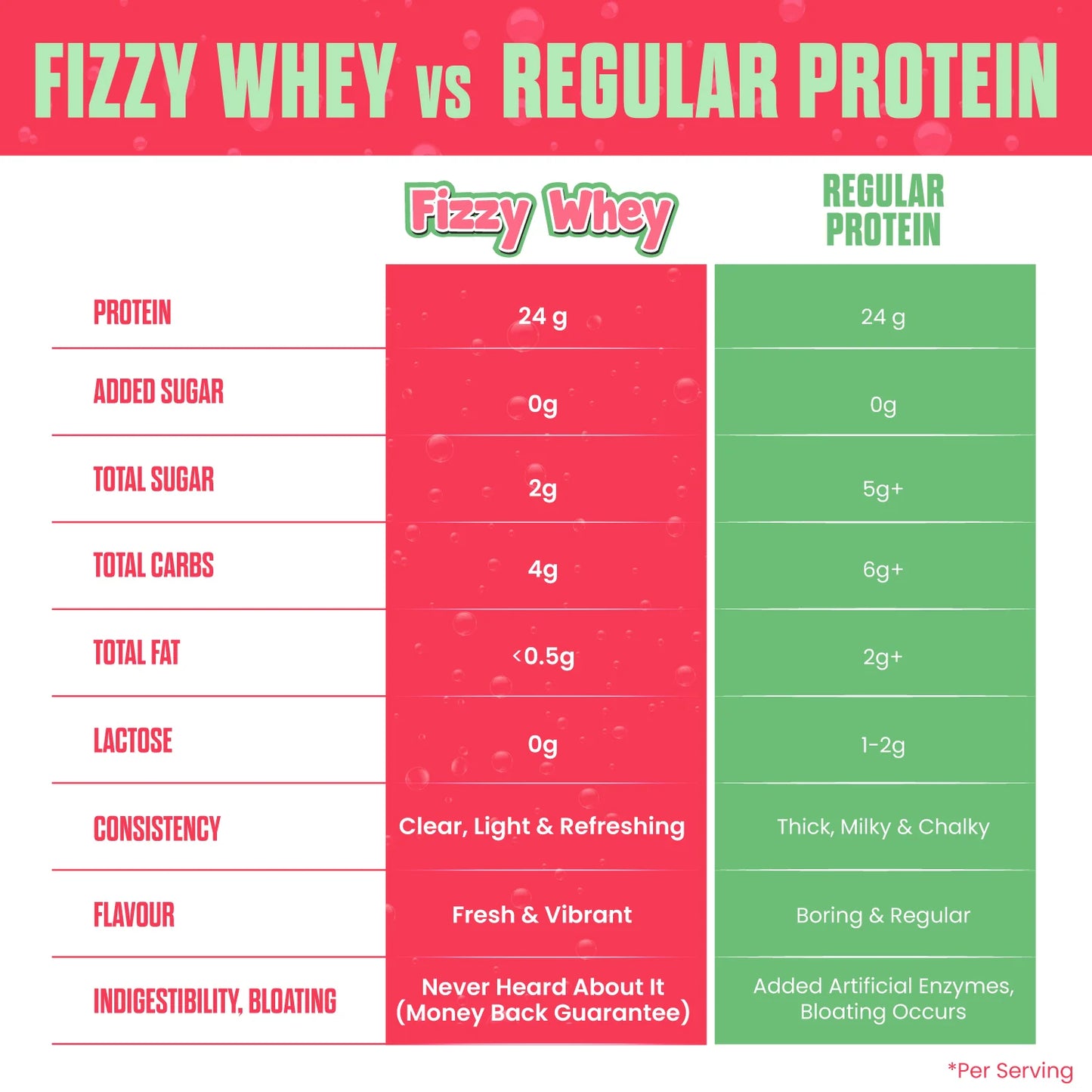 Big Muscles FIZZY WHEY APPLE 600g + FREE SHAKER