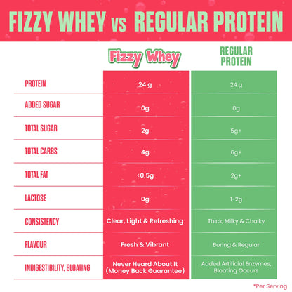 Big Muscles FIZZY WHEY APPLE 600g + FREE SHAKER