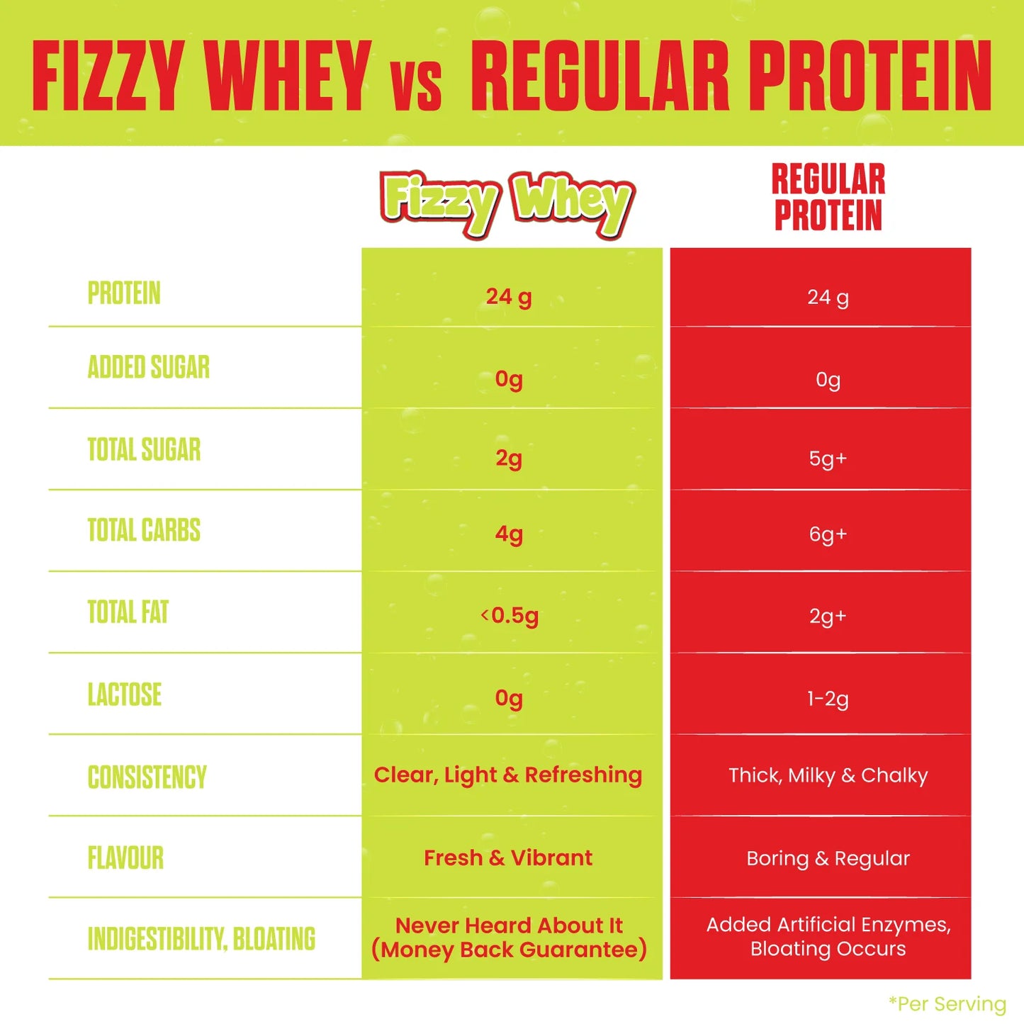 Big Muscles FIZZY WHEY PICANTE 600g + FREE SHAKER