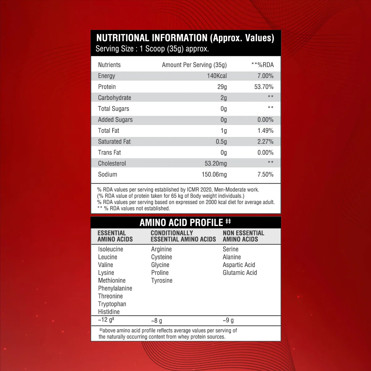 Big Muscles Zero Whey Protein 1 kg Rich Chocolate