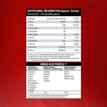 Big Muscles Zero Whey Protein 1 kg Rich Chocolate
