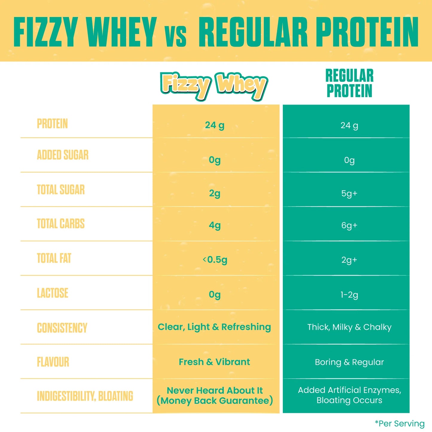 Big Muscles FIZZY WHEY MANGO 600g + FREE SHAKER