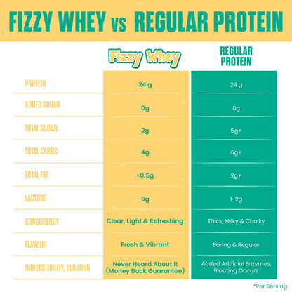 Big Muscles FIZZY WHEY MANGO 600g + FREE SHAKER