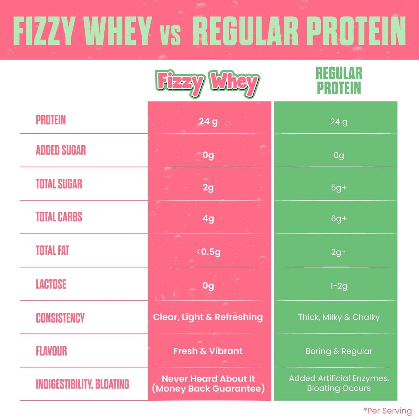Big Muscles FIZZY WHEY WATERMELON 600g + FREE SHAKER
