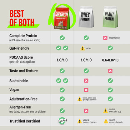 SuperYou Pro-Fermented Yeast Protein-Cold Coffee 1 kg