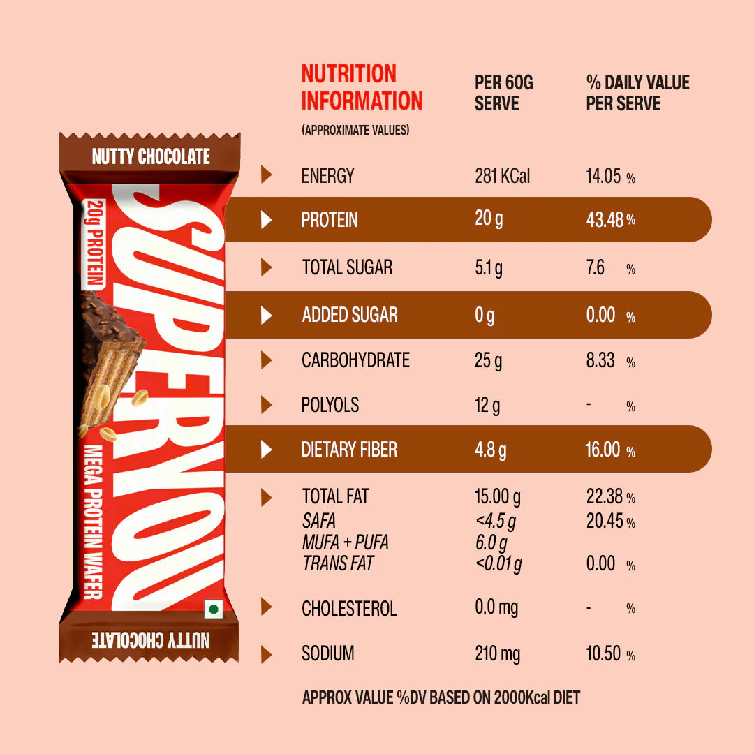 SuperYou - 20G Mega Protein Wafer - Pack Of 6