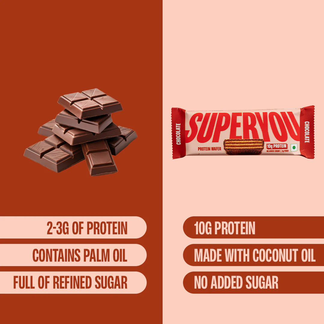 SuperYou - Chocolate Protein Wafer - Pack Of 10