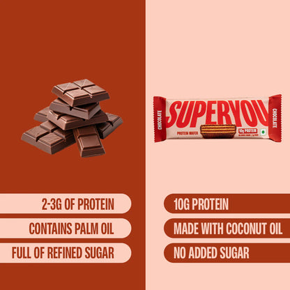 SuperYou - Chocolate Protein Wafer - Pack Of 10